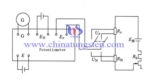 Dc Potentiometer Measurements kuva