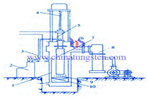 Tungsten bakır ürünler resmi