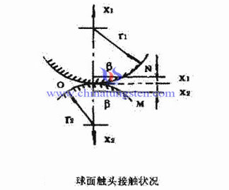 钨铜球面触头