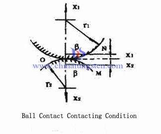 Contact de bille en cuivre de tungstène