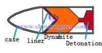 Wolfram-Kupfer-Liner Bild