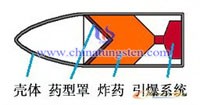 鎢銅藥型罩製備