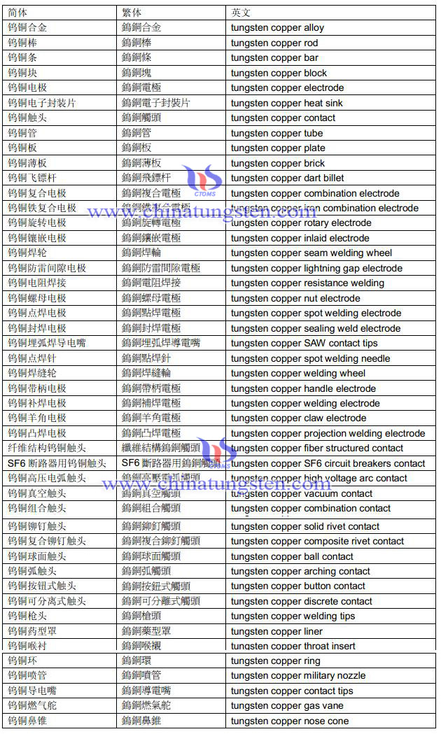 钨铜合金词汇表